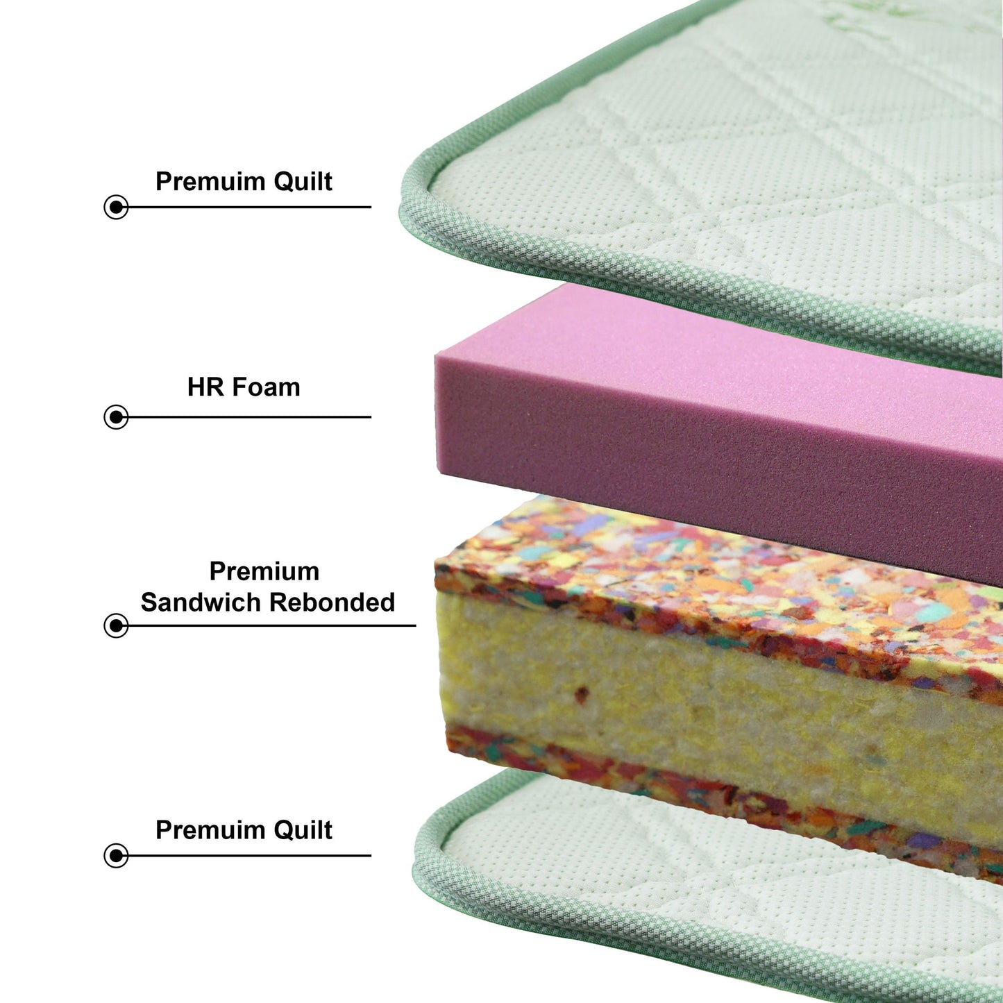 Posture Perfect Mattress