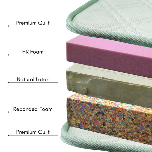 Responsive Support Mattress