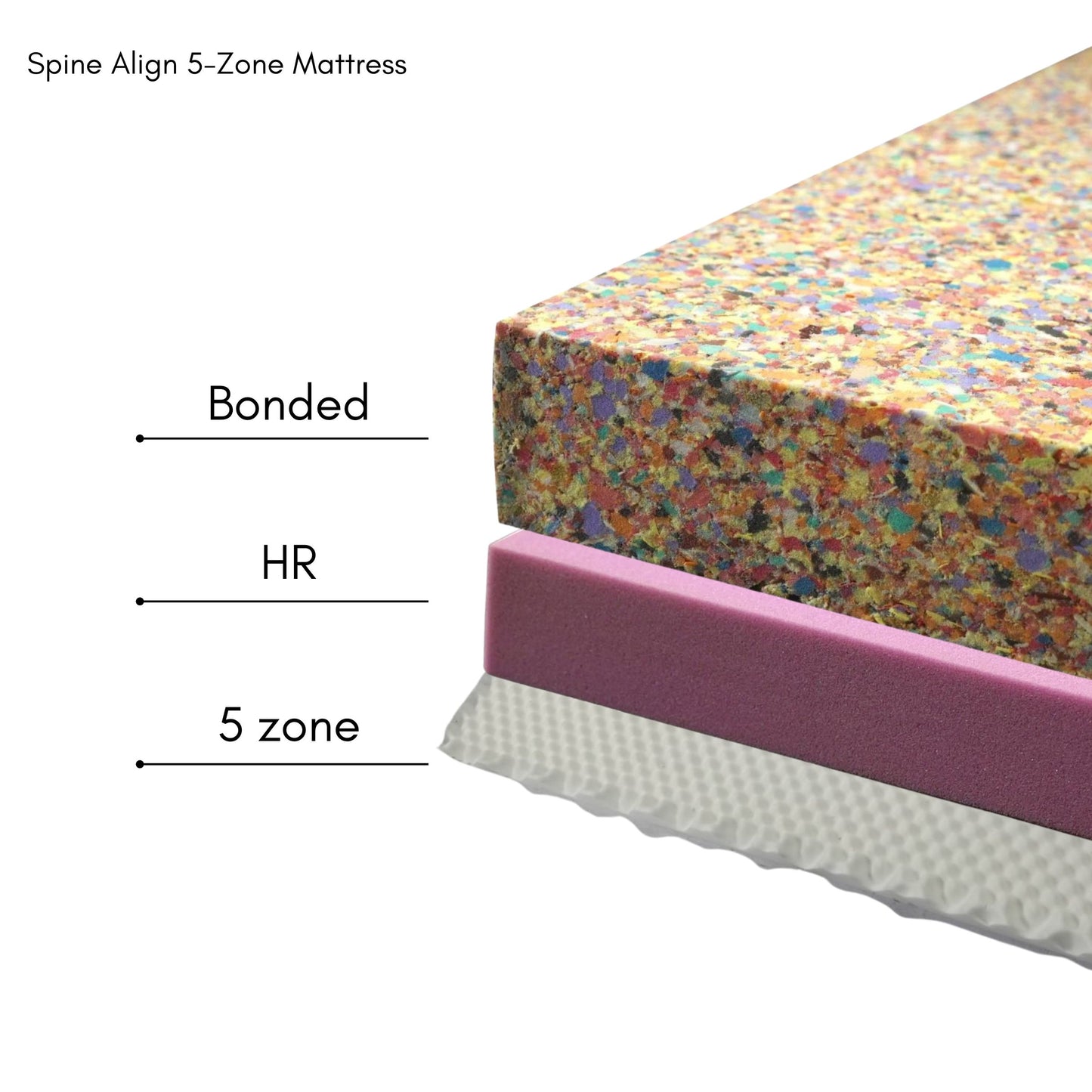 Spine Align 5-Zone Mattress