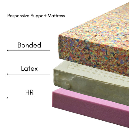 Responsive Support Mattress