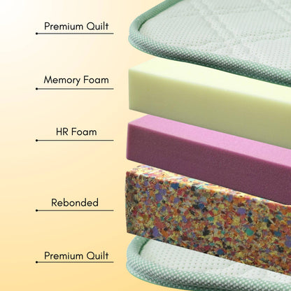 Ortho Flexible Mattress