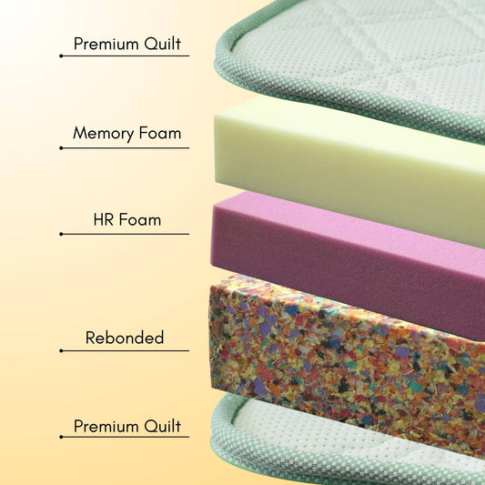Ortho Flexible Mattress