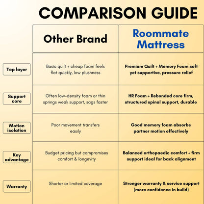 Ortho Flexible Mattress