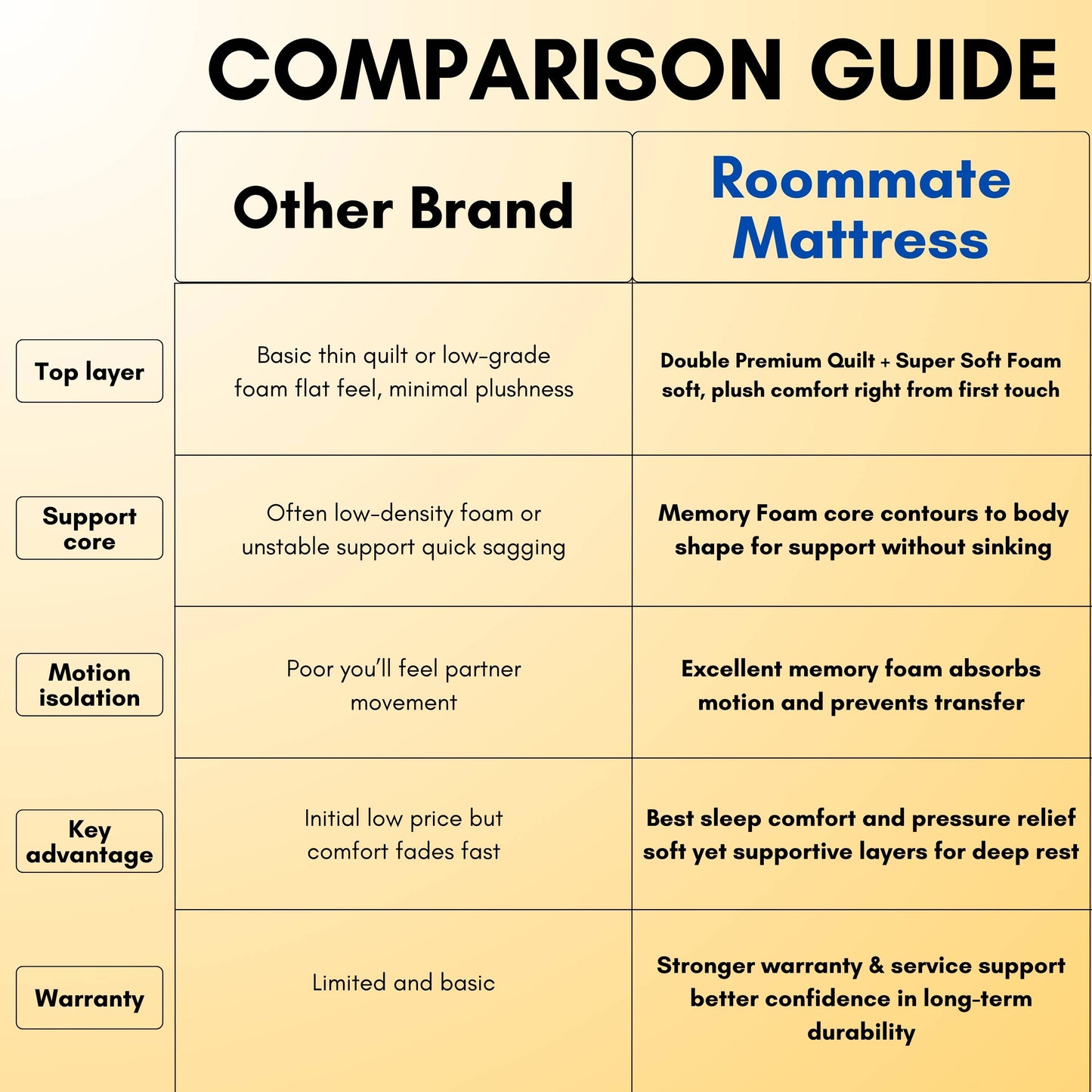 Deep-Sleep Memory Mattress