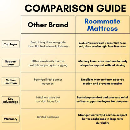 Deep-Sleep Memory Mattress