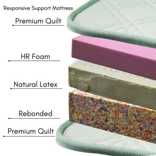 Responsive Support Mattress
