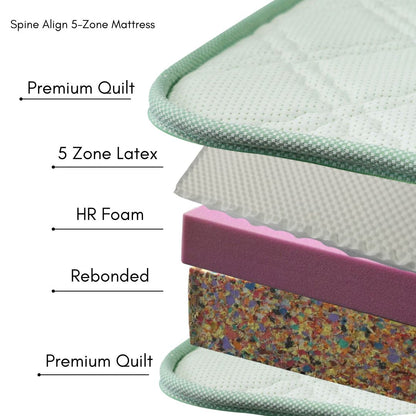 Spine Align 5-Zone Mattress