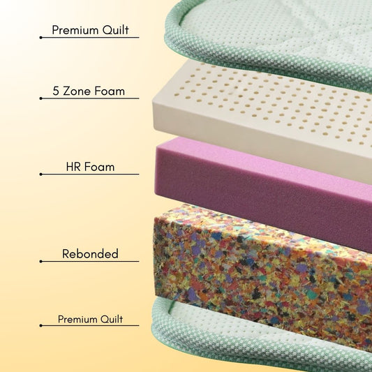 Spine Align 5-Zone Mattress